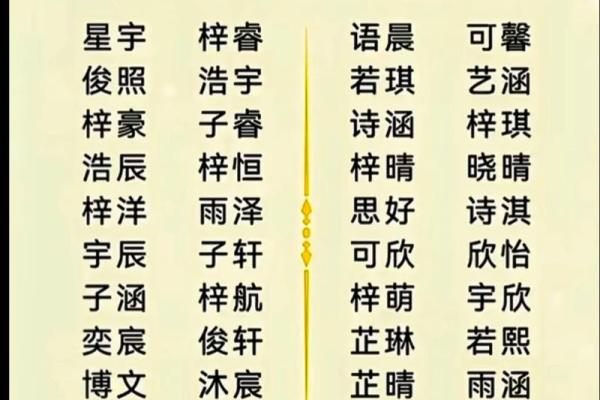 易学智慧，宝宝名字里的文化底蕴