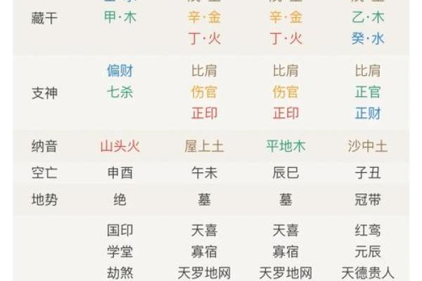 生辰八字五行缺失的影响及补救方法