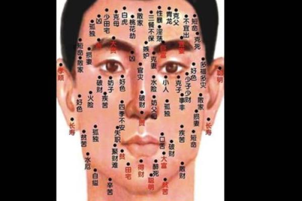 身体痣相大揭秘：男人的命运密码就在这
