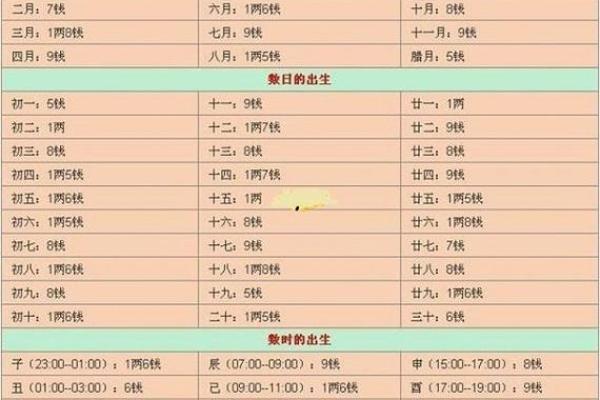 从生辰八字看命运的种类
