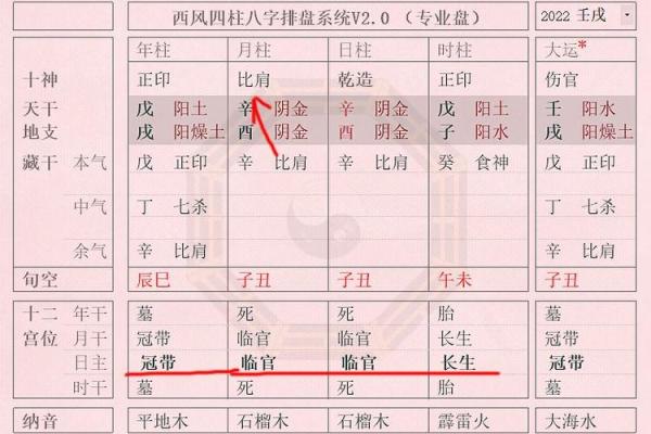 从生辰八字看命运的种类
