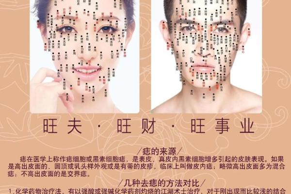 痣相解析：从痣的位置看性格命运，你了解多少？