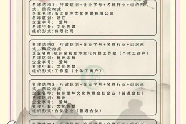 打造品牌形象的关键：起名公司命名原则