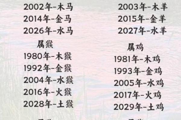 生肖运势揭秘：五行相生相克，谁将翻身成为运势之王？
