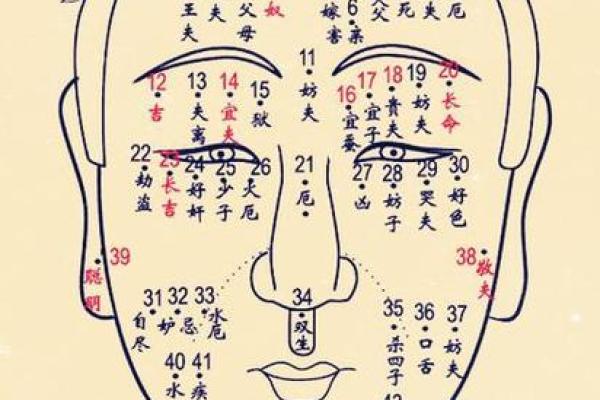 痣相奥秘：脑后有痣，竟是福气的象征？