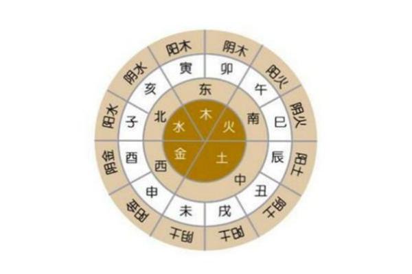 金秋十月，辰星闪耀——10月23日，你的专属生辰八字运势大揭秘