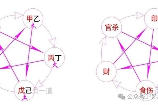 五行缺失在生辰八字中的表现与应对