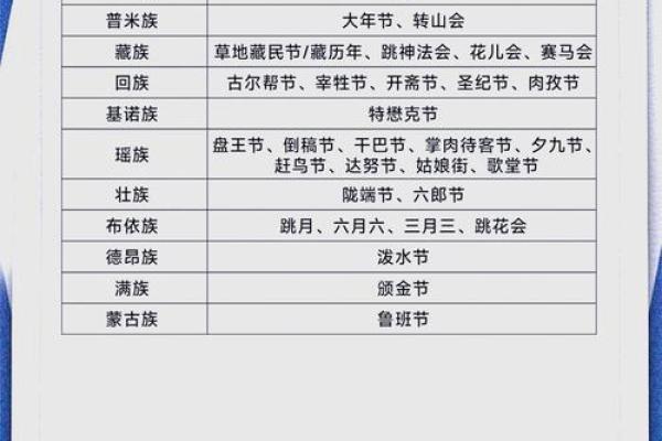 民族节庆盛况空前，云南特色节日大盘点！