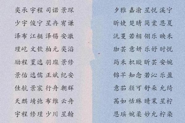 如何给女孩起个带“沫”的名字，寓意与选择技巧