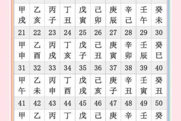 一查便知地支婚配表为你匹配幸福姻缘