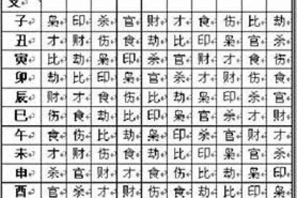 一查便知地支婚配表为你匹配幸福姻缘