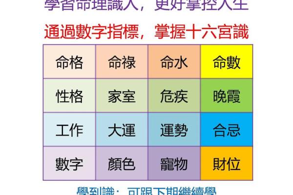菩图命理绝学，让你掌控人生运势！