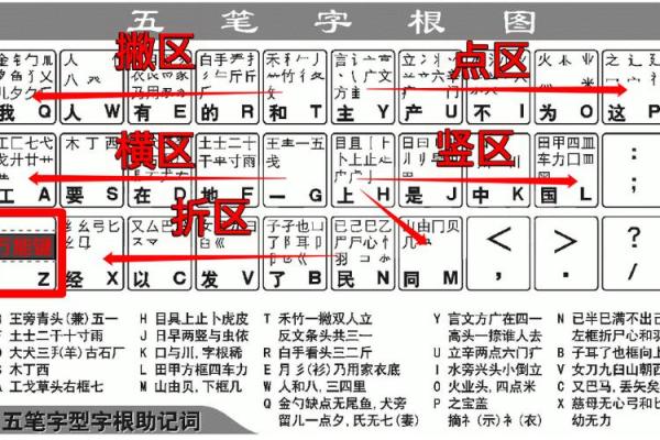 名字里的艺术：五笔画字取名技巧解枿