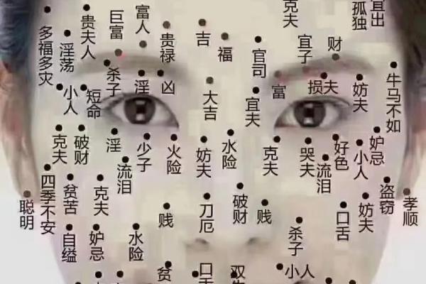 额头左发里痣相，揭示你的富贵命格！