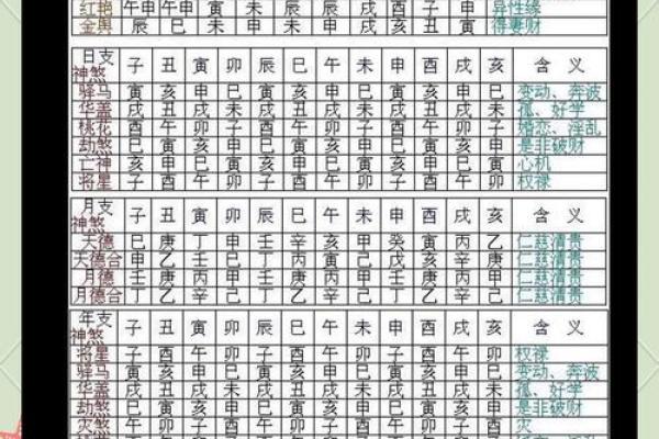 免费八字五行算命：揭秘你的命运密码