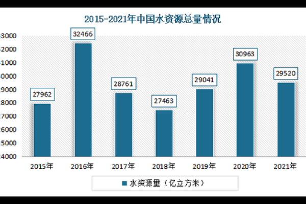 水属性行业如何影响现代经济发展