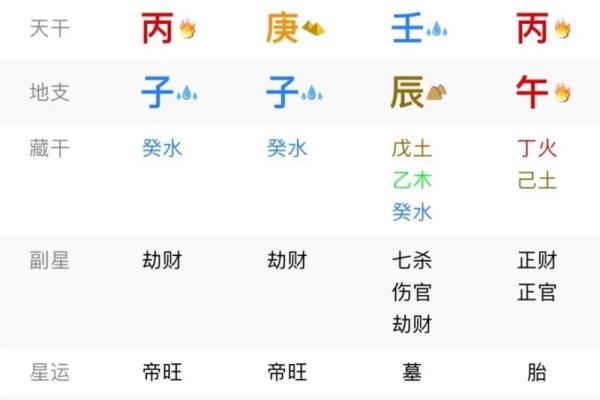 根据生辰八字查询适合的名字