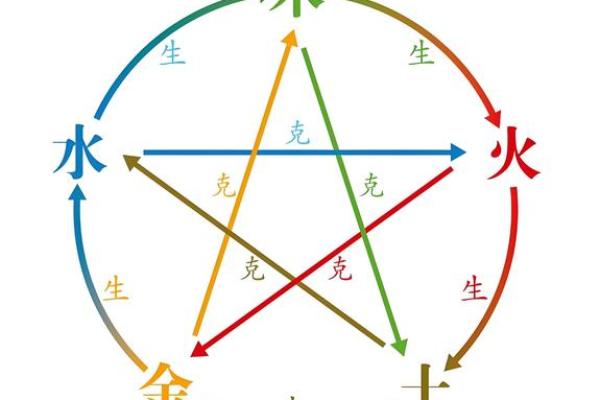 珩五行：如何平衡五行能量达到内外和谐