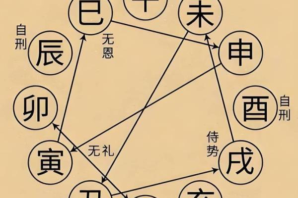 艮卦风水秘籍，地支助力家居和谐