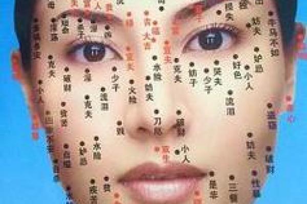 口舌痣相面相学大揭秘：女性运势的神奇预示！