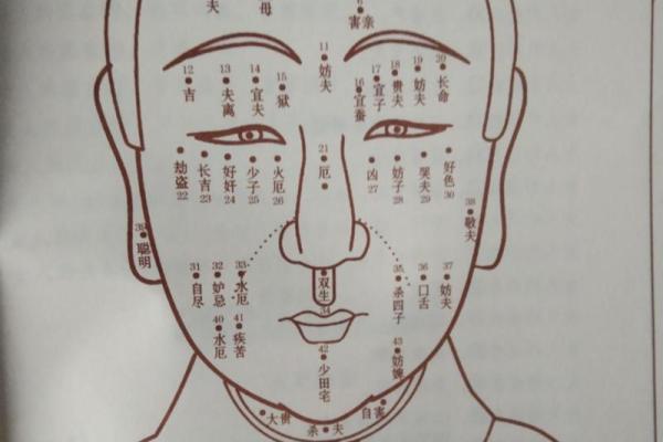 口舌痣相面相学大揭秘：女性运势的神奇预示！