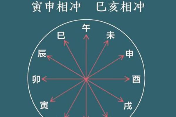 日月地支相冲大揭秘：揭秘命运中的奇妙规律