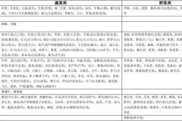 柚子的五行分类与意义