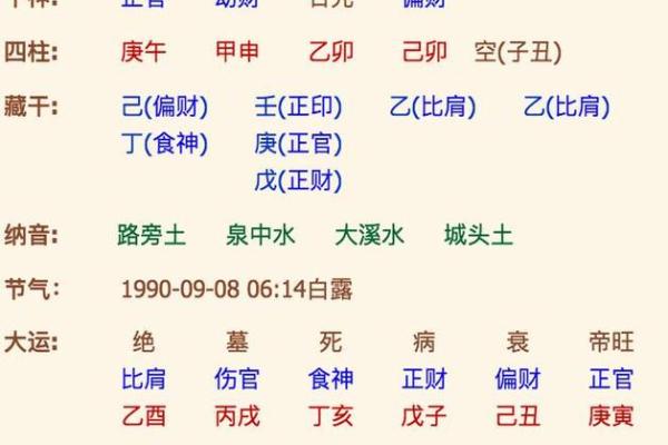 生辰八字揭示你的婚姻运势