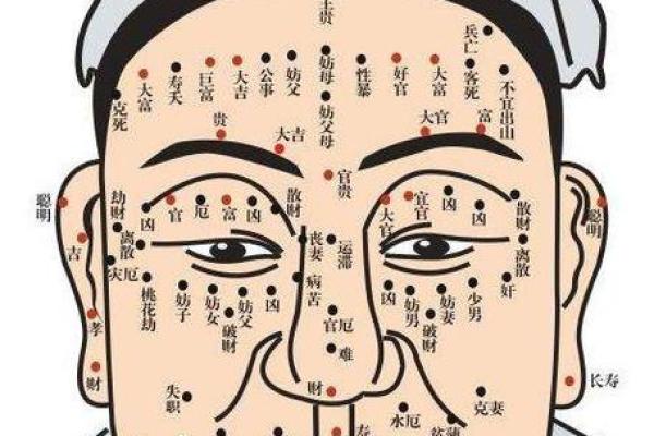 痣相之谜：揭秘额头辅角痣对女性运势的影响