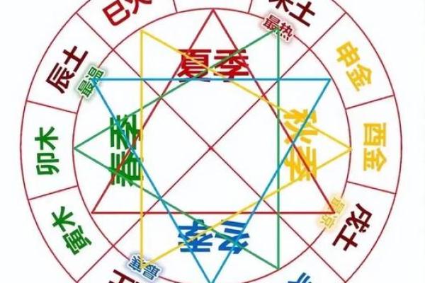 水火不容还是和谐共生？地支冲合解析人生轨迹