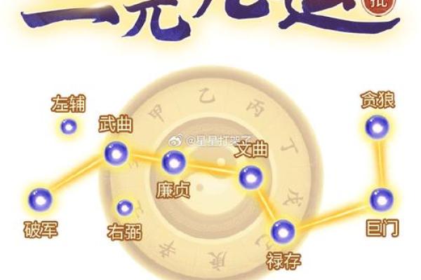 流年地支：揭秘命运密码的神奇轮回