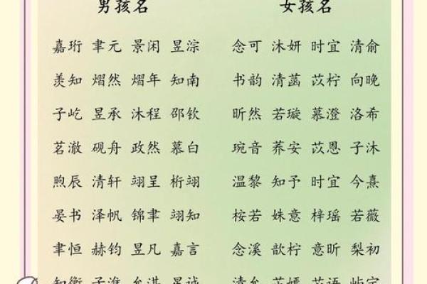 揭秘姓名奥秘：如何为宝宝起一个既美丽又运势佳的名字