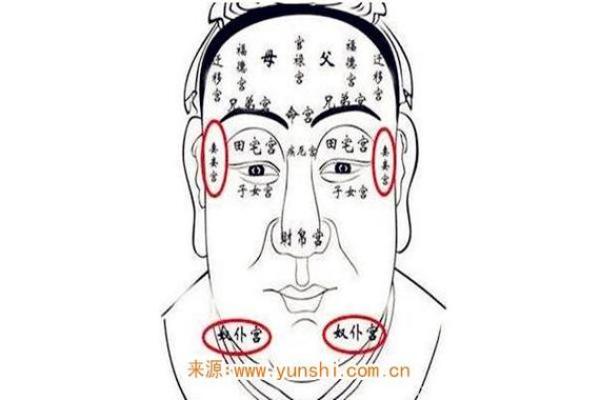 面相解码：女性婚姻吉凶，一眼看穿幸福密码！