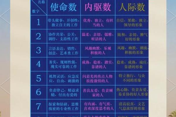 探究名字使用率对个体命运的潜在影响
