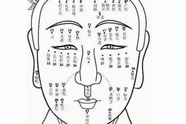男人魅力加分项，16个最佳位置痣相大盘点！