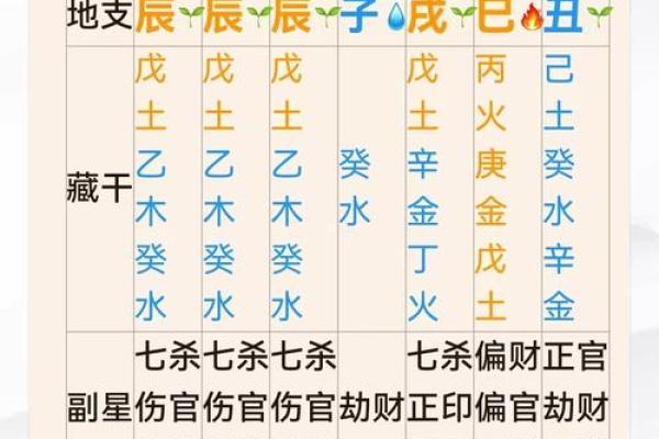 地支相冲破解术，财运亨通指南