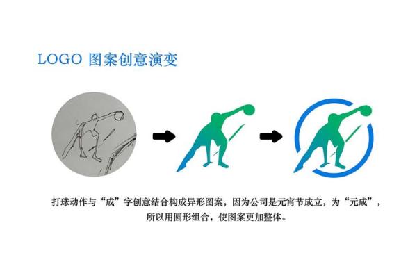 体育发展公司命名的创意与策略解析
