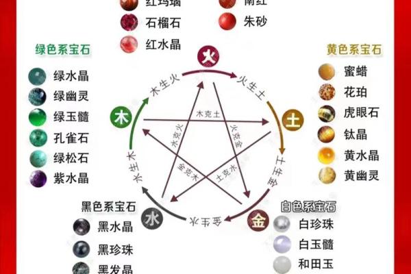 基字五行属性对命运的影响