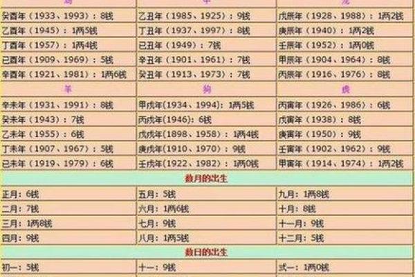一键计算八字，生辰八字换算器帮你找准方向