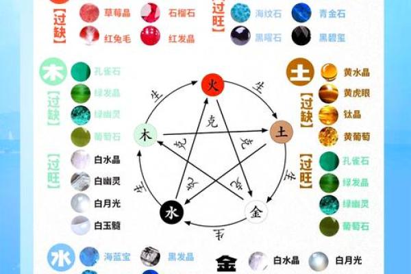 八字五行缺什么？五行调理法揭秘
