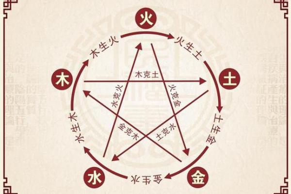 八字五行缺什么？五行调理法揭秘