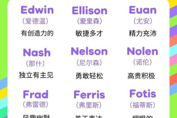 独特又有魅力的欧美男孩名字大全