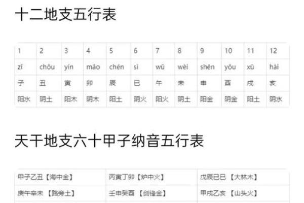 如何通过生辰八字判断一个人命硬