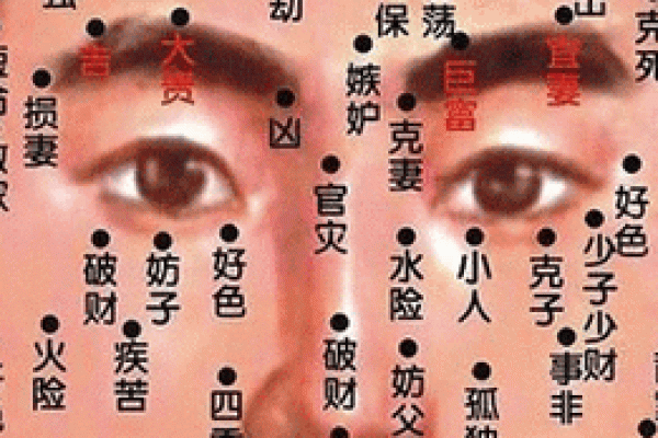痣相中的男人命运：这些痣相暗示你将飞黄腾达！