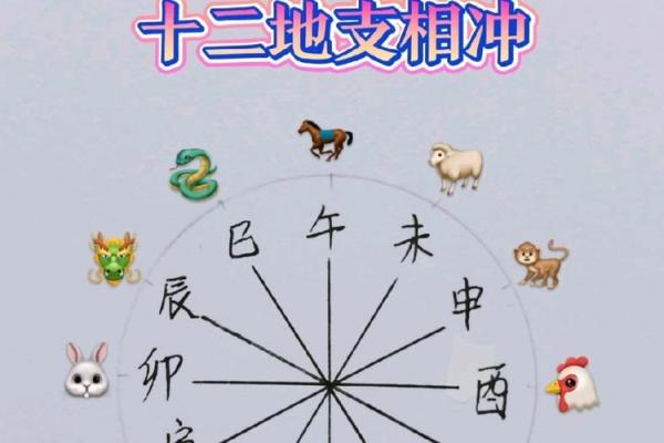 真爱相冲：地支不合婚配的奇妙魅力