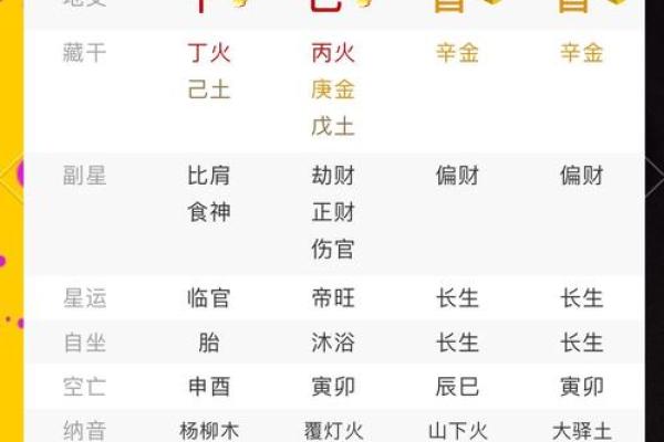 通过生辰八字免费测试，掌握未来走向