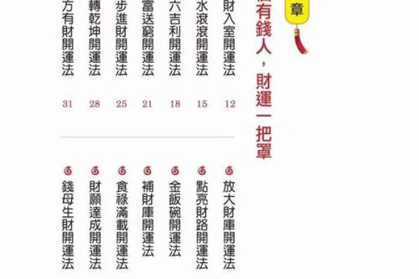 家居风水秘籍：招财阵法，轻松提升财运！