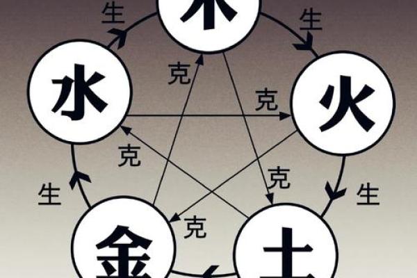 英五行理论：文化与命运的桥梁