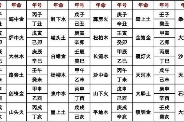 生辰八字在个人命运中的深远影响