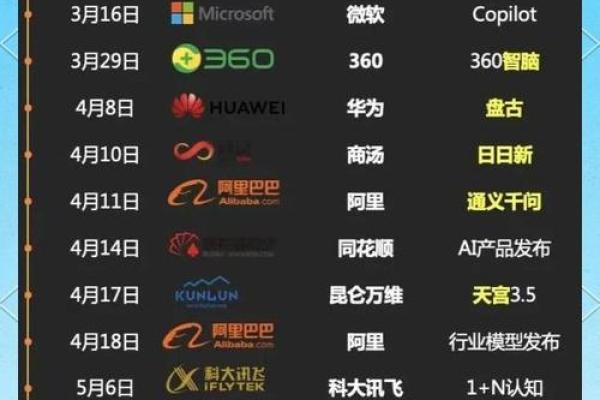 从创意到市场：科技公司名字的选取技巧